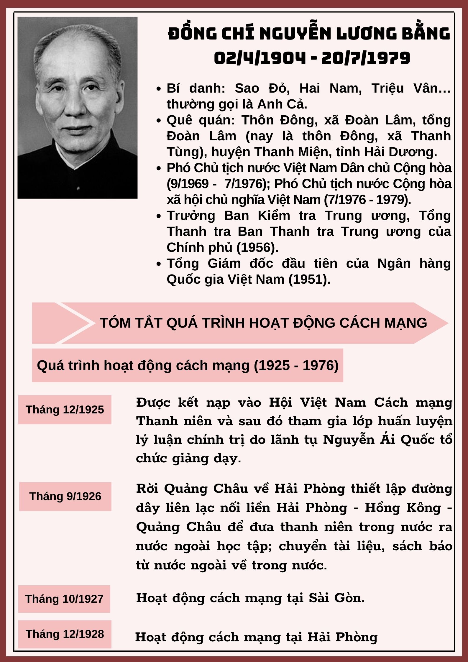 Ảnh tin