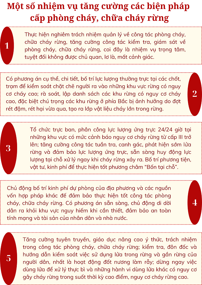 Ảnh tin