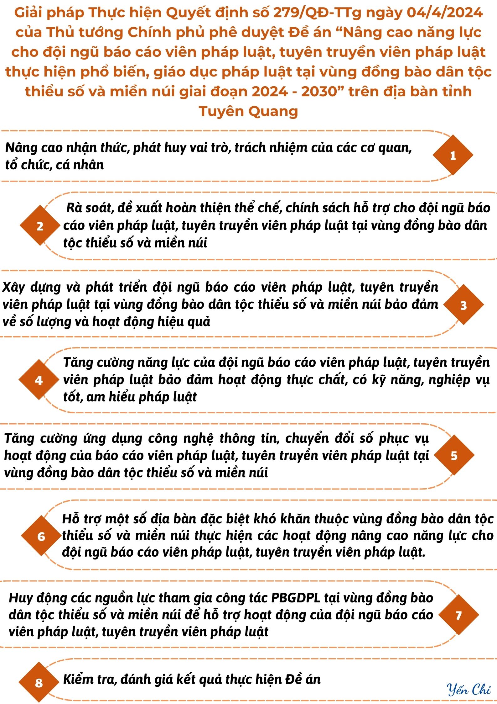 Ảnh tin