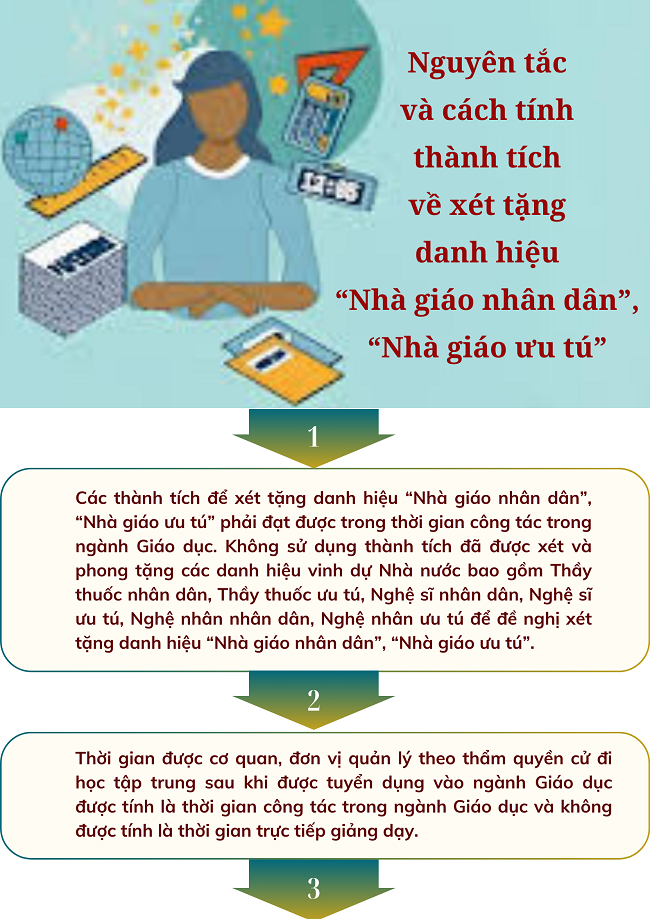 Ảnh tin