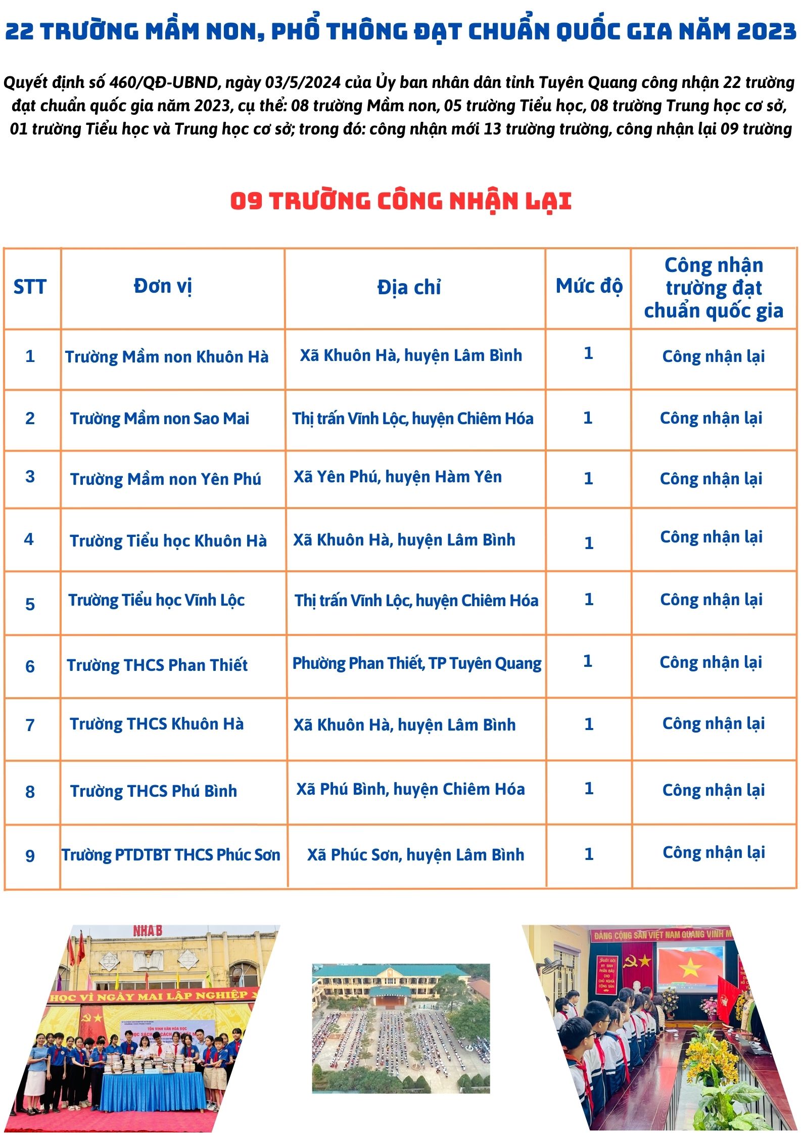 Ảnh tin