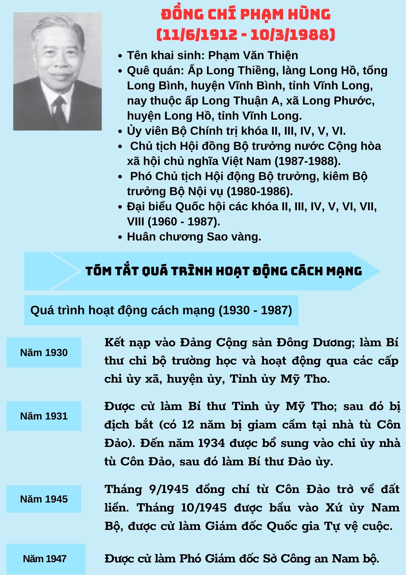 Ảnh tin