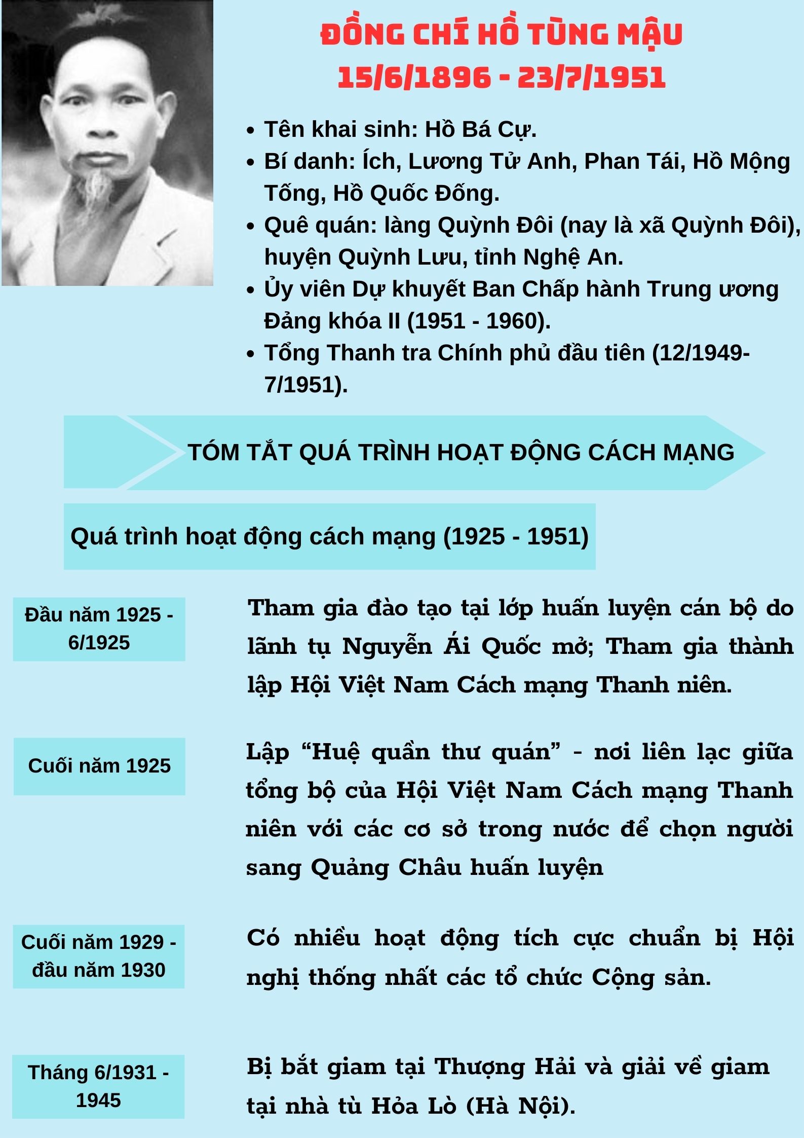 Ảnh tin