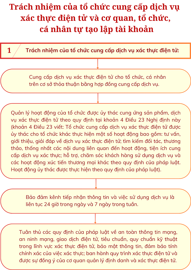 Ảnh tin