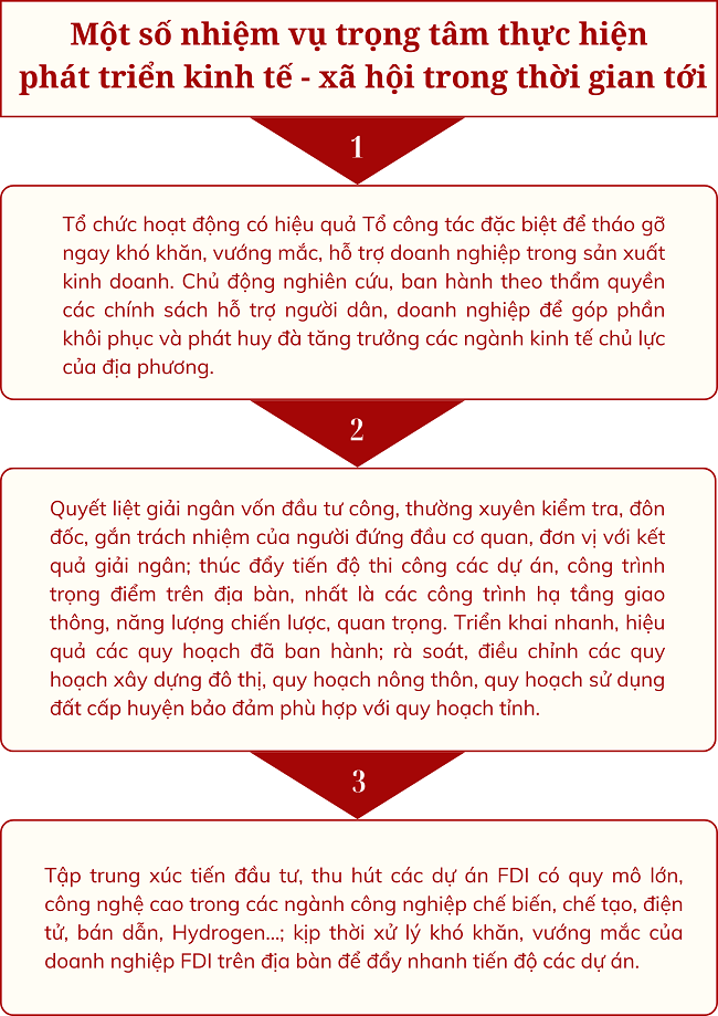 Ảnh tin