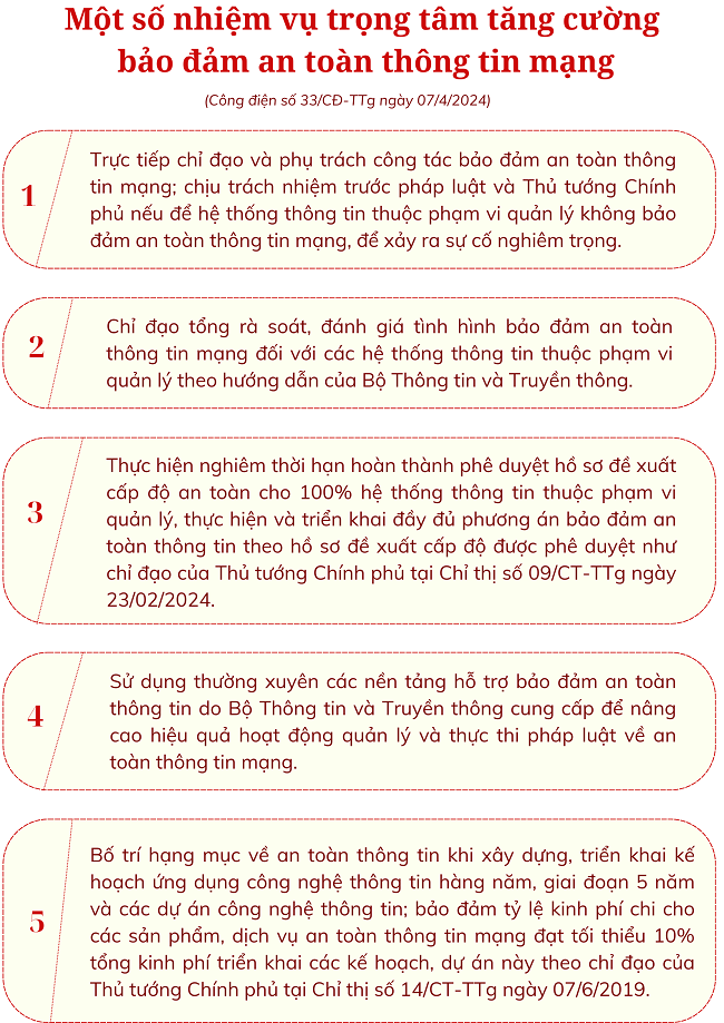 Ảnh tin