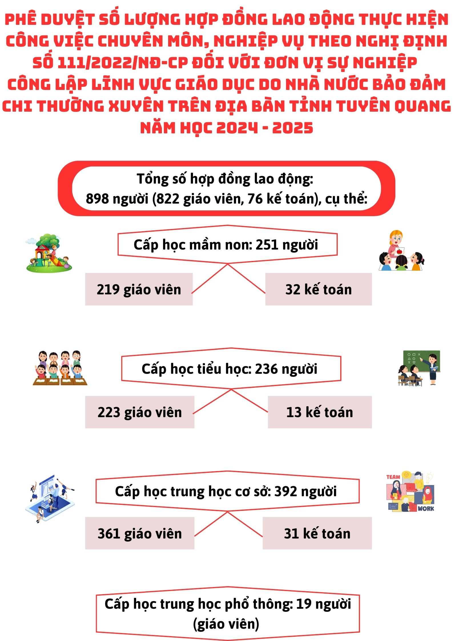 Ảnh tin