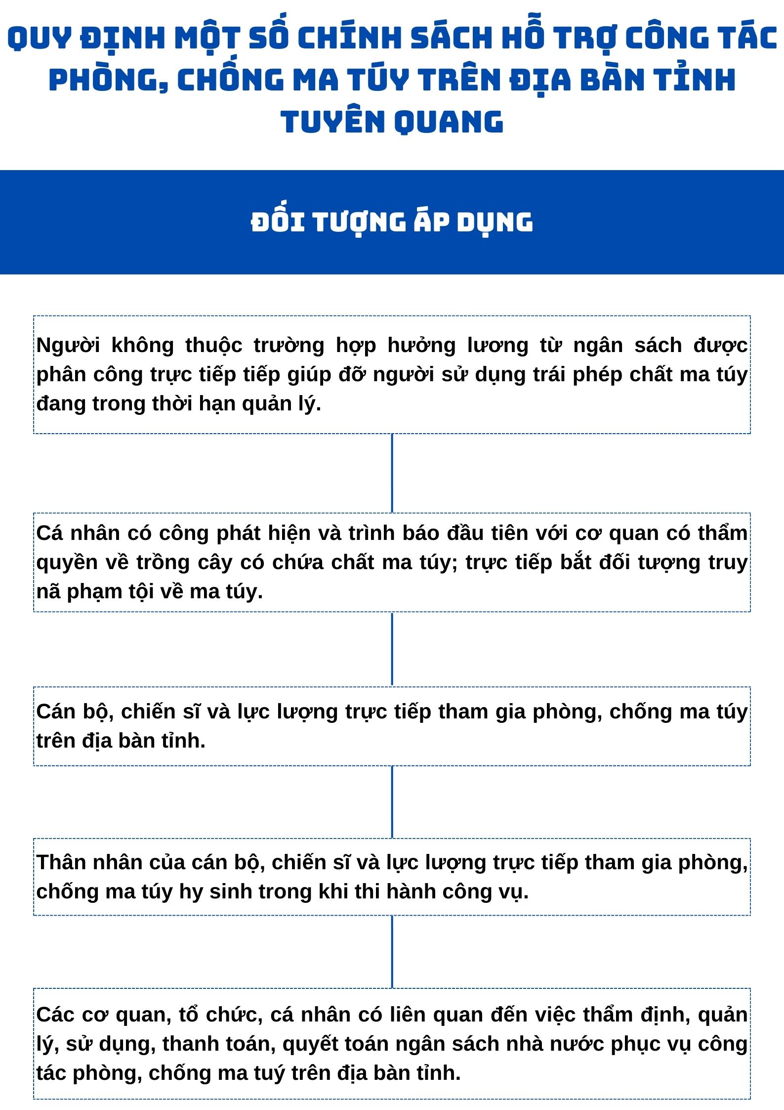 Ảnh tin