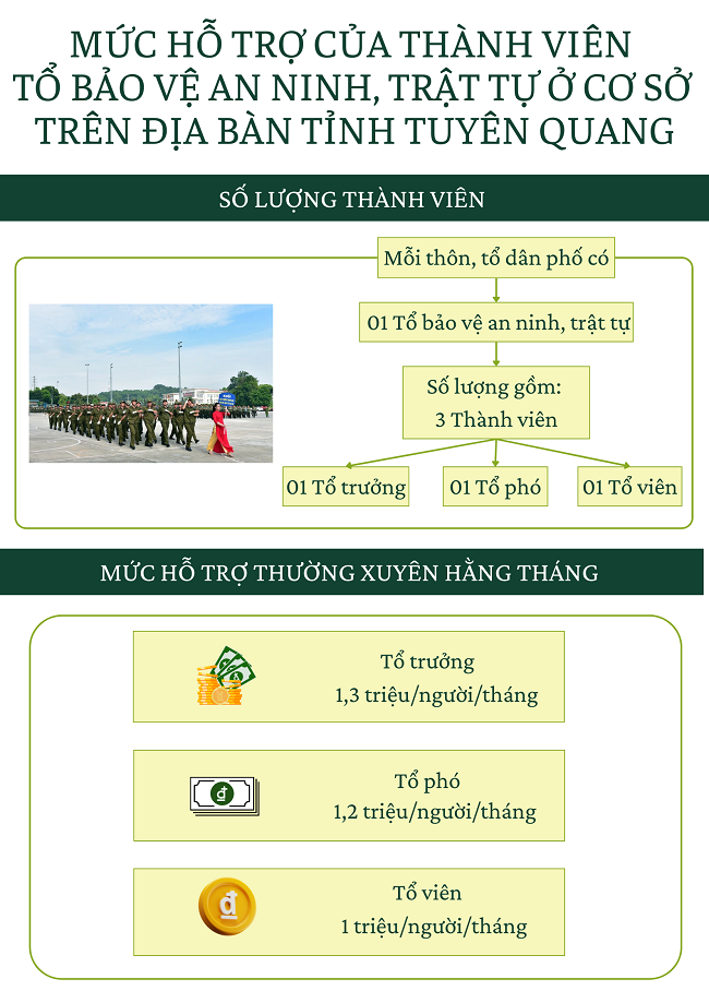 Ảnh tin