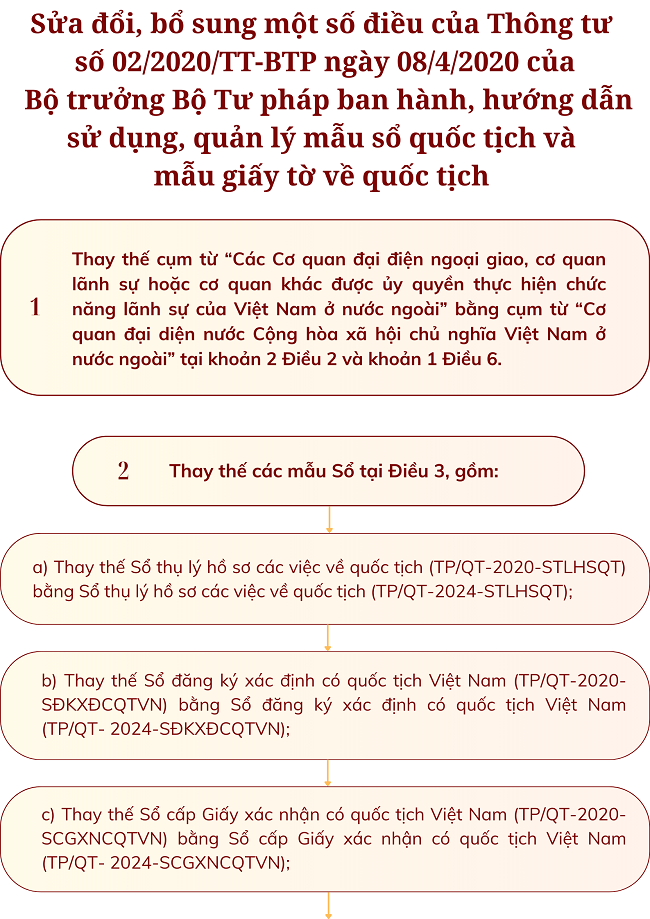 Ảnh tin