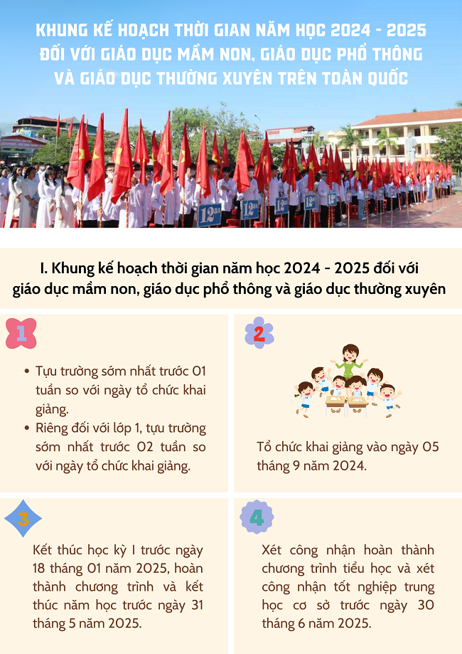 Ảnh tin