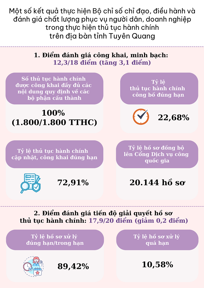 Ảnh tin