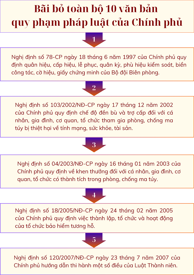Ảnh tin