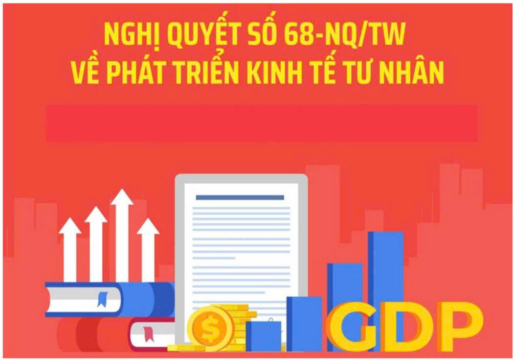 Nghị quyết số 68-NQ/TW của Bộ Chính trị