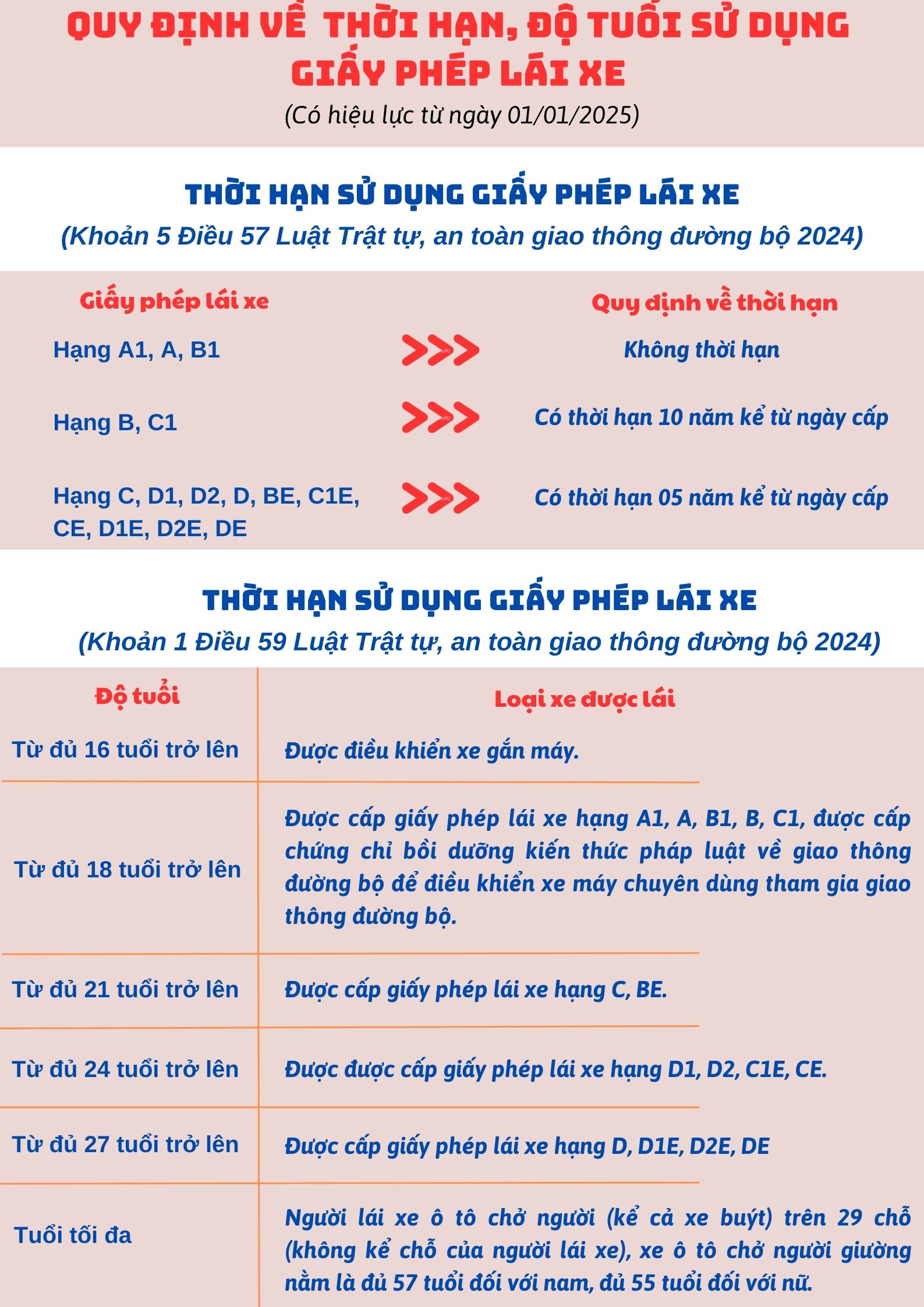 Ảnh tin
