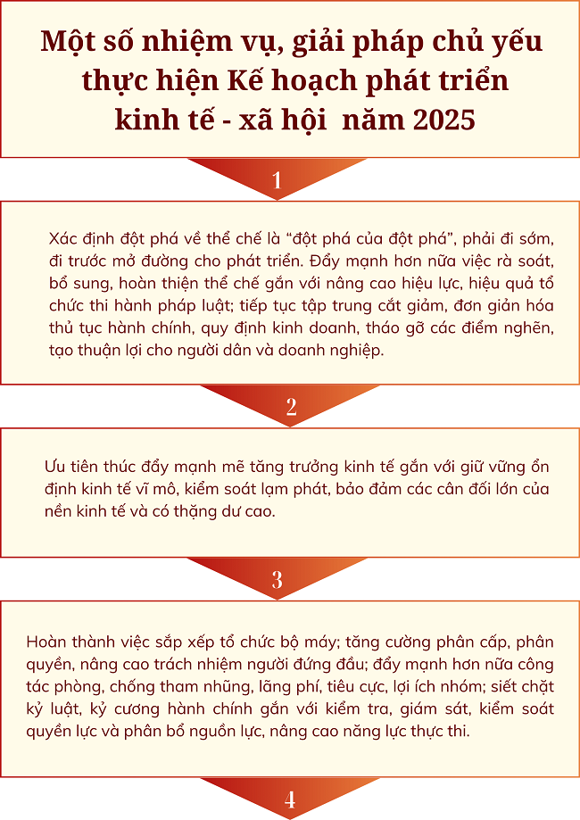 Ảnh tin
