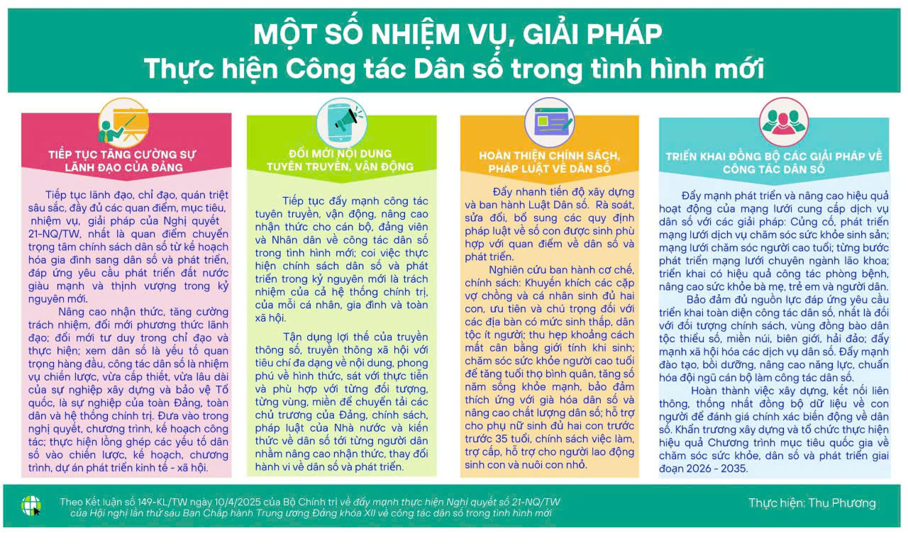 Chú trọng tuyên truyền, vận động thực hiện tốt một số nhiệm vụ, giải pháp về công tác dân số trong tình hình mới