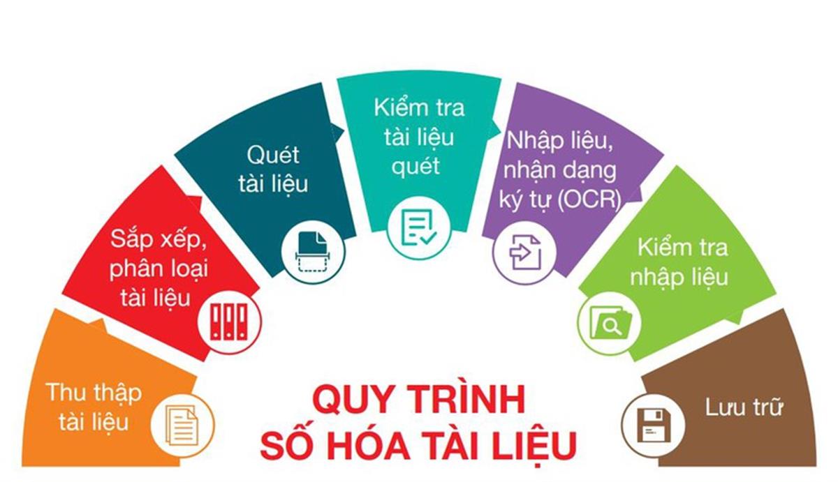 Hướng dẫn lưu trữ và quản lý tài liệu trong quá trình sắp xếp tổ chức bộ máy của hệ thống chính trị