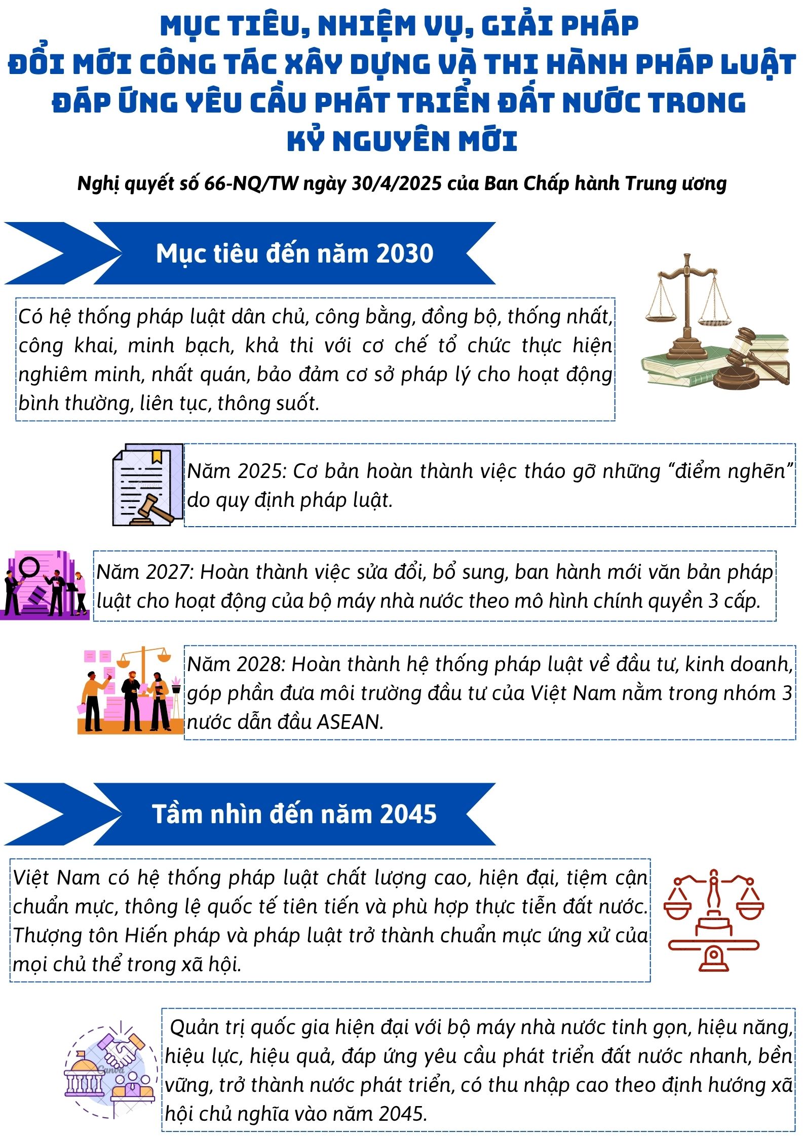 Mục tiêu, nhiệm vụ, giải pháp đổi mới công tác xây dựng và thi hành pháp luật đáp ứng yêu cầu phát triển đất nước trong kỷ nguyên mới