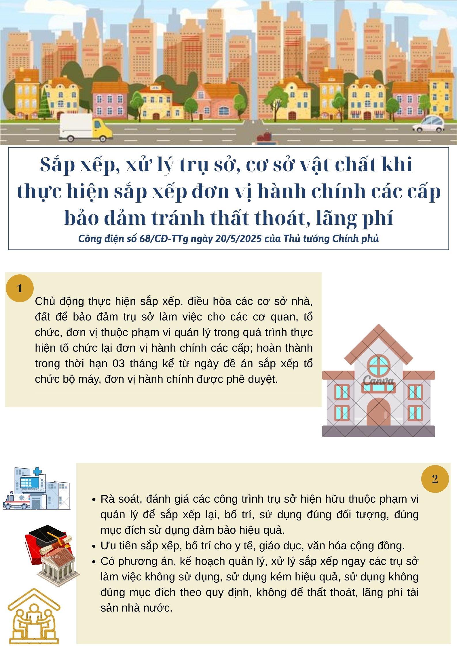 Sắp xếp, xử lý trụ sở, cơ sở vật chất khi thực hiện sắp xếp đơn vị hành chính các cấp bảo đảm tránh thất thoát, lãng phí