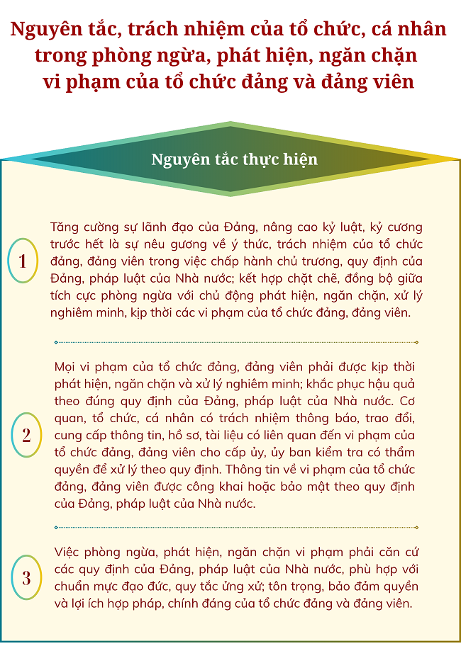 Nguyên tắc, trách nhiệm của tổ chức, cá nhân trong phòng ngừa,  phát hiện, ngăn chặn vi phạm của tổ chức đảng và đảng viên