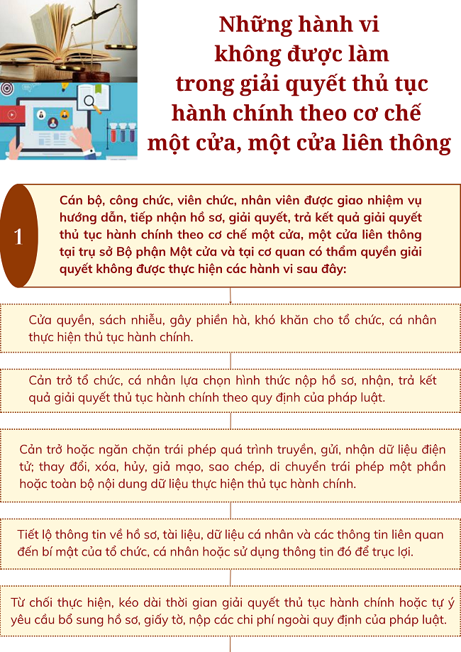 Những hành vi không được làm trong giải quyết  thủ tục hành chính theo cơ chế một cửa, một cửa liên thông