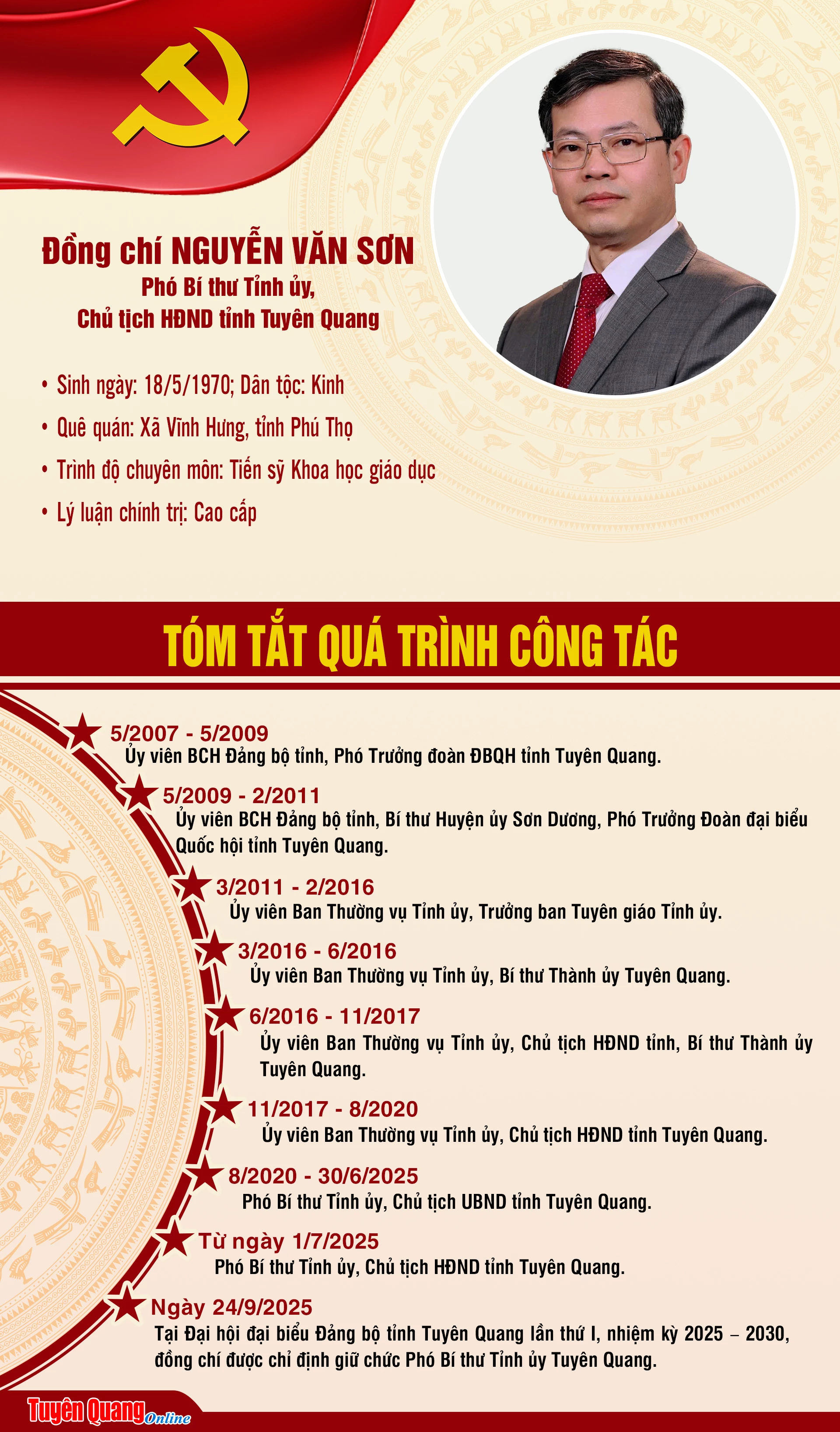 Tóm tắt tiểu sử đồng chí Nguyễn Văn Sơn, Phó Bí thư Tỉnh ủy, Chủ tịch HĐND tỉnh