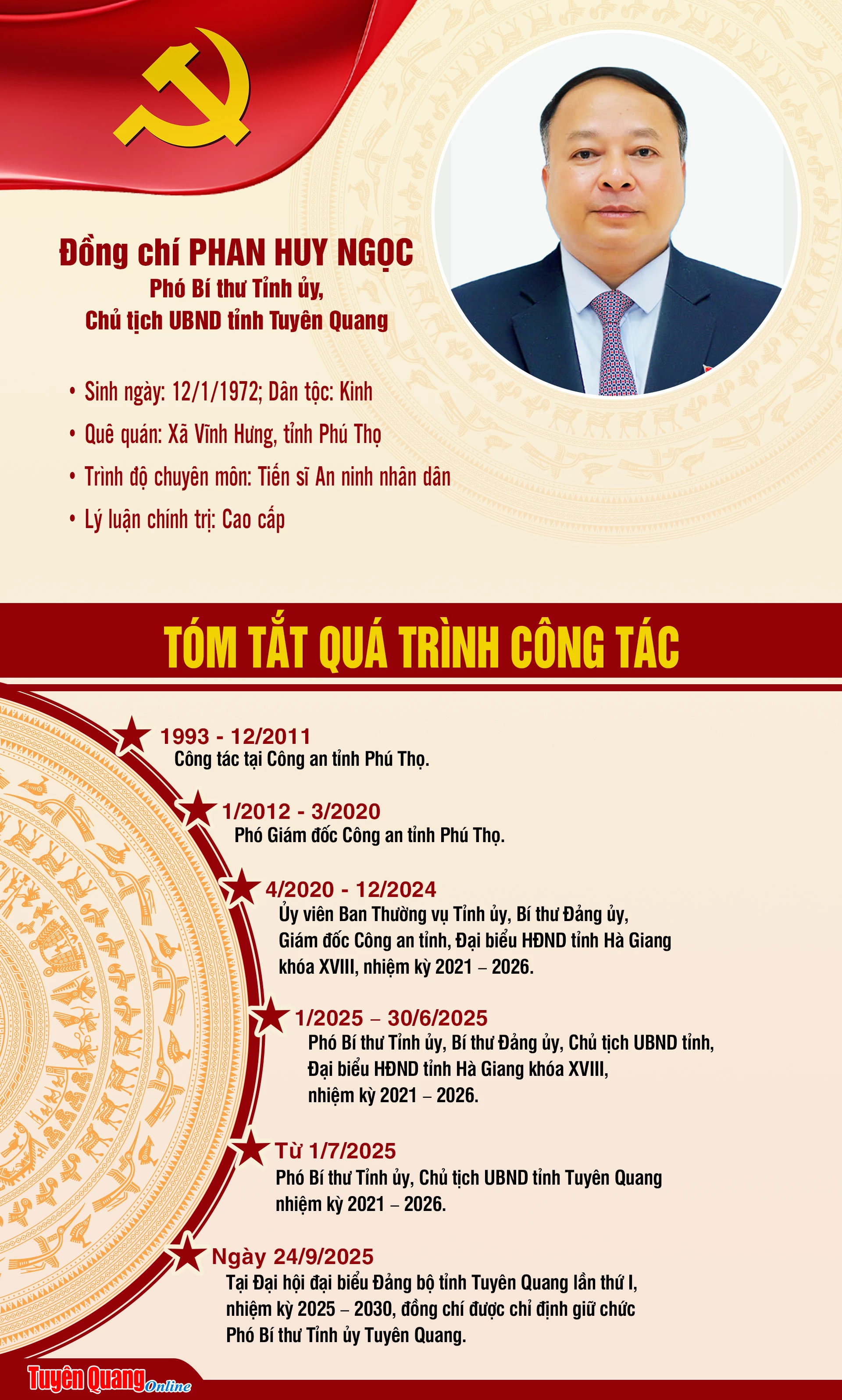 Tóm tắt tiểu sử đồng chí Phan Huy Ngọc, Phó Bí thư Tỉnh ủy, Chủ tịch UBND tỉnh Tuyên Quang