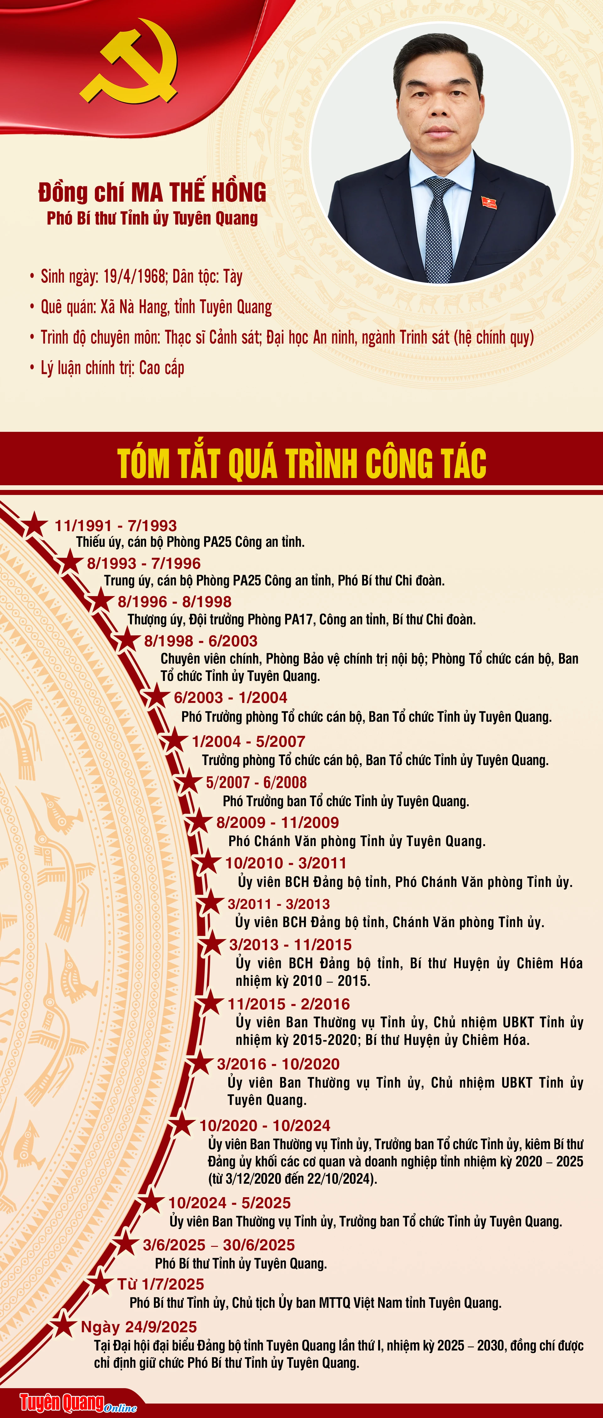 Tóm tắt tiểu sử đồng chí Ma Thế Hồng, Phó Bí thư Tỉnh ủy Tuyên Quang