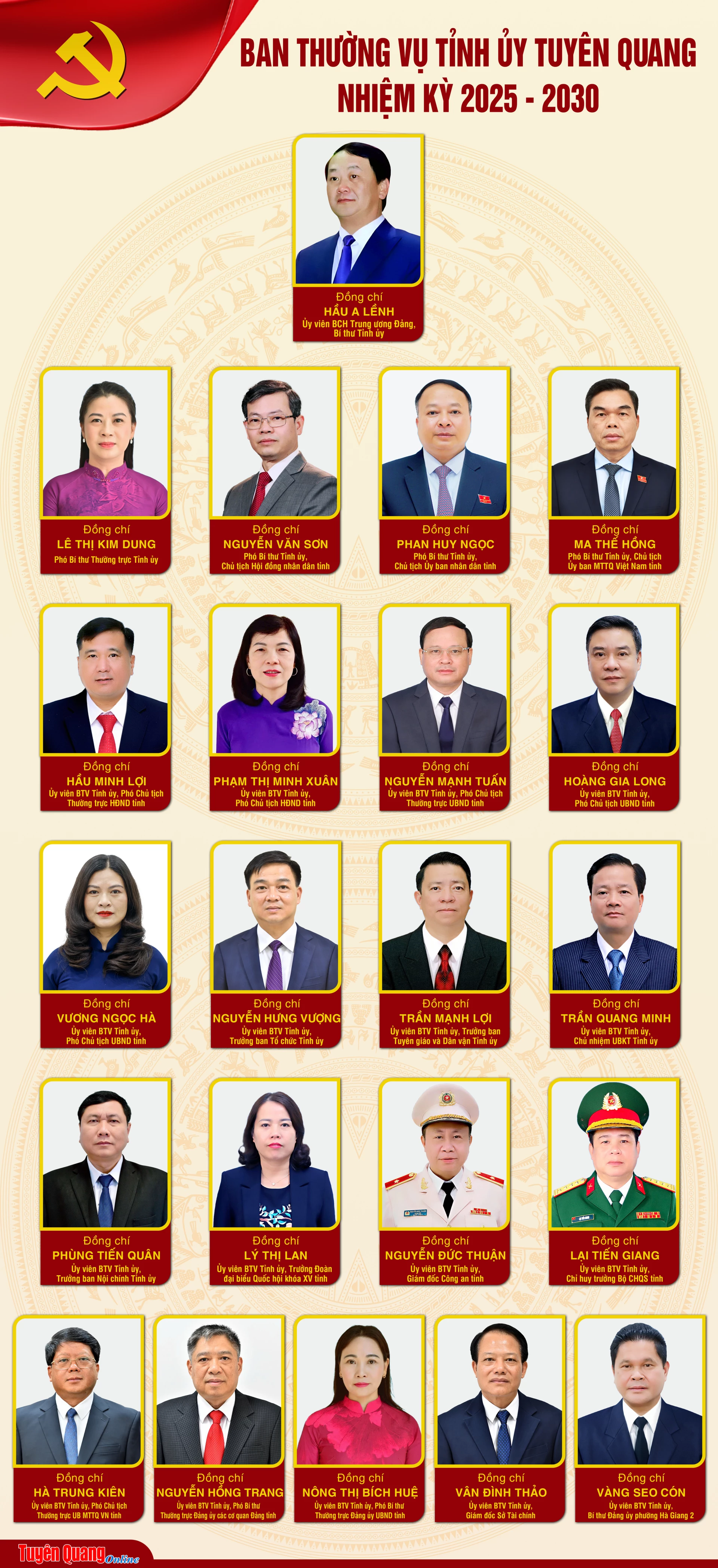 Các đồng chí Ủy viên Ban Thường vụ Tỉnh ủy Tuyên Quang nhiệm kỳ 2025 – 2030