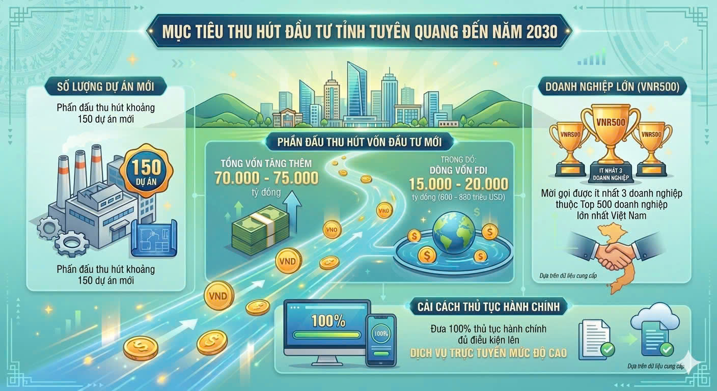 Ảnh tin